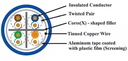CAT6A Shielded Solid  (650MHz) 23AWG CMP/Plenum Cable