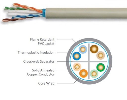 10Gain XP+ CAT6A 4Pr 23AWG Riser CMR - 1000ft